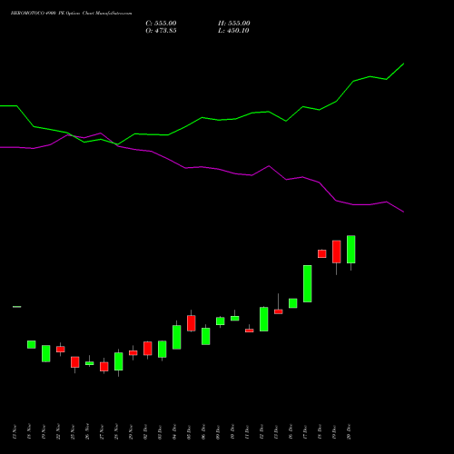 HEROMOTOCO 4900 PE PUT indicators chart analysis Hero MotoCorp Limited options price chart strike 4900 PUT