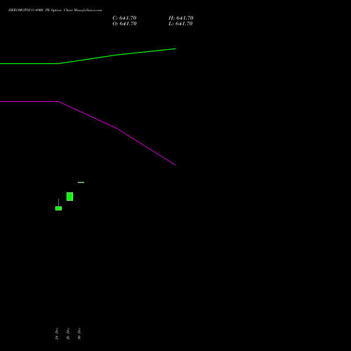 HEROMOTOCO 4900 PE PUT indicators chart analysis Hero MotoCorp Limited options price chart strike 4900 PUT