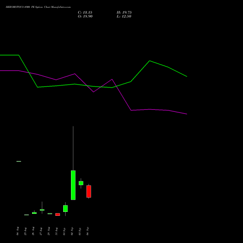 HEROMOTOCO 4900 PE (PUT) 29 September 2026 options price chart analysis Hero MotoCorp Limited 