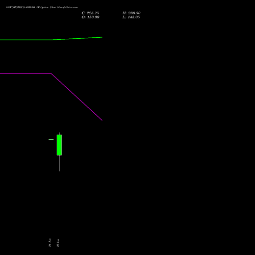 HEROMOTOCO 4950.00 PE (PUT) 28 July 2026 options price chart analysis Hero MotoCorp Limited 