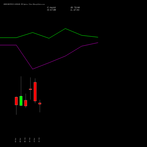 HEROMOTOCO 4950.00 PE (PUT) 27 October 2026 options price chart analysis Hero MotoCorp Limited 