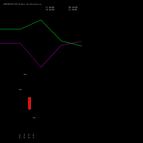 HEROMOTOCO 4950 PE (PUT) 30 March 2026 options price chart analysis Hero MotoCorp Limited 