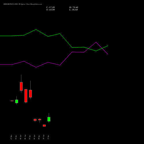 HEROMOTOCO 4950 PE (PUT) 28 April 2026 options price chart analysis Hero MotoCorp Limited 