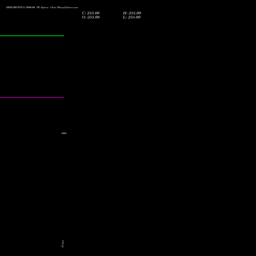 HEROMOTOCO 5000.00 PE (PUT) 25 August 2026 options price chart analysis Hero MotoCorp Limited 