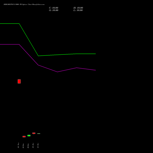 Live HEROMOTOCO 5000 PE (PUT) 27 January 2026 options price chart analysis Hero MotoCorp Limited 