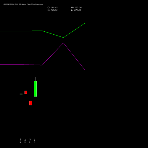 HEROMOTOCO 5000 PE (PUT) 26 May 2026 options price chart analysis Hero MotoCorp Limited 