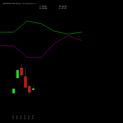 HEROMOTOCO 5050 PE (PUT) 24 February 2026 options price chart analysis Hero MotoCorp Limited 