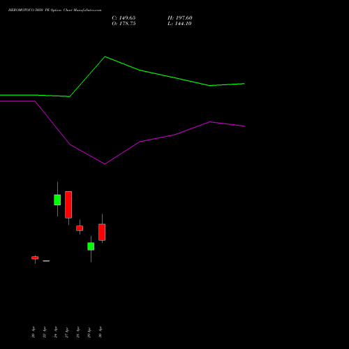 HEROMOTOCO 5050 PE (PUT) 26 May 2026 options price chart analysis Hero MotoCorp Limited 