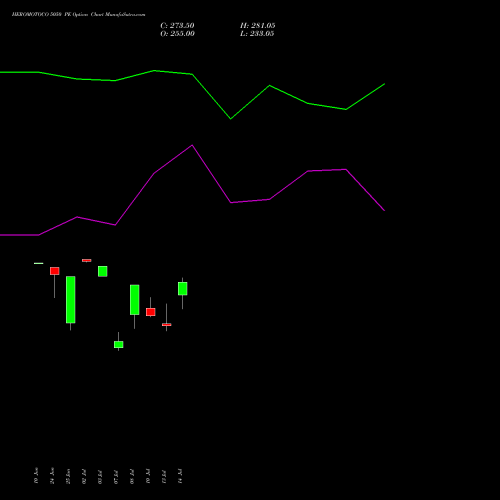 HEROMOTOCO 5050 PE (PUT) 28 July 2026 options price chart analysis Hero MotoCorp Limited 