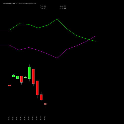 HEROMOTOCO 5100 PE (PUT) 27 January 2026 options price chart analysis Hero MotoCorp Limited 