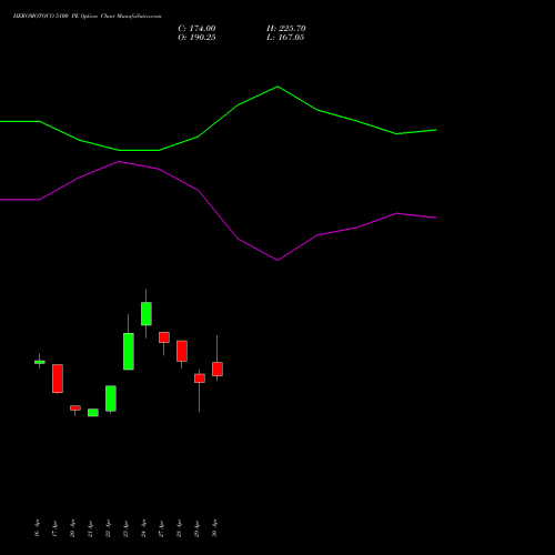 HEROMOTOCO 5100 PE (PUT) 26 May 2026 options price chart analysis Hero MotoCorp Limited 