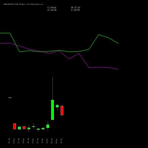 HEROMOTOCO 5100 PE (PUT) 29 September 2026 options price chart analysis Hero MotoCorp Limited 