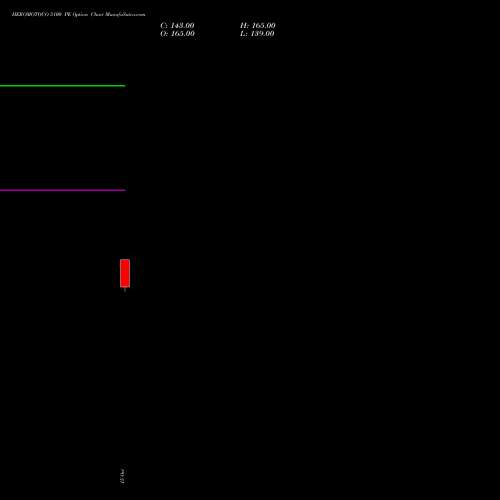 HEROMOTOCO 5100 PE (PUT) 23 November 2026 options price chart analysis Hero MotoCorp Limited 