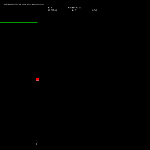 HEROMOTOCO 5150 PE (PUT) 30 March 2026 options price chart analysis Hero MotoCorp Limited 