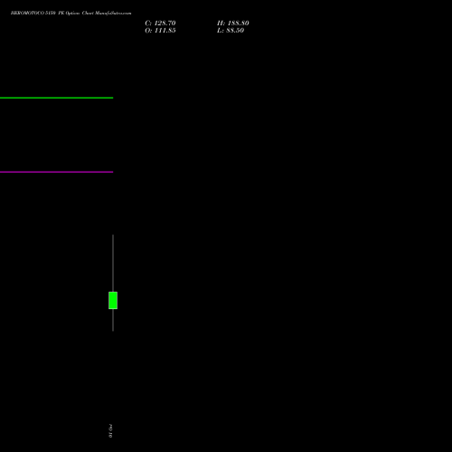HEROMOTOCO 5150 PE (PUT) 27 October 2026 options price chart analysis Hero MotoCorp Limited 