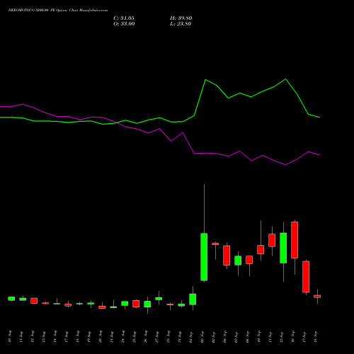 HEROMOTOCO 5200.00 PE (PUT) 29 September 2026 options price chart analysis Hero MotoCorp Limited 
