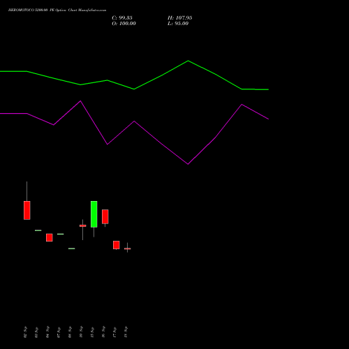 HEROMOTOCO 5200.00 PE (PUT) 27 October 2026 options price chart analysis Hero MotoCorp Limited 
