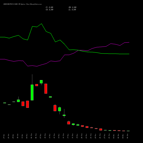 Live HEROMOTOCO 5200 PE (PUT) 30 December 2025 options price chart analysis Hero MotoCorp Limited 