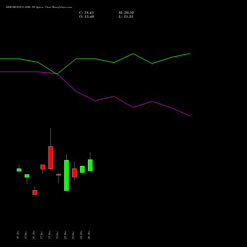 HEROMOTOCO 5200 PE (PUT) 27 January 2026 options price chart analysis Hero MotoCorp Limited 