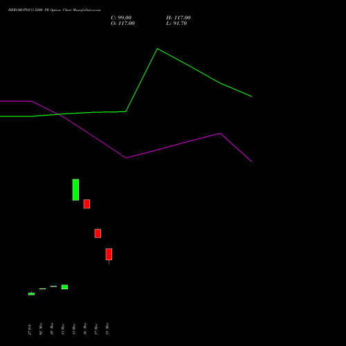HEROMOTOCO 5200 PE (PUT) 28 April 2026 options price chart analysis Hero MotoCorp Limited 
