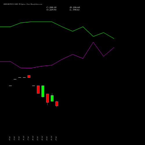 HEROMOTOCO 5200 PE (PUT) 25 August 2026 options price chart analysis Hero MotoCorp Limited 