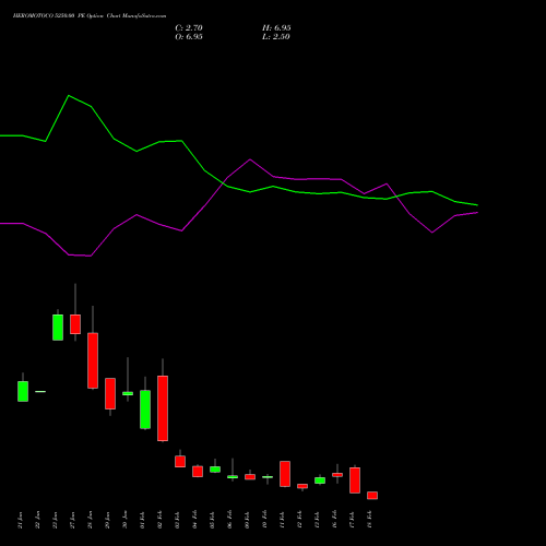 HEROMOTOCO 5250.00 PE (PUT) 24 February 2026 options price chart analysis Hero MotoCorp Limited 