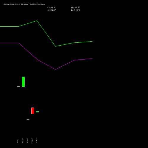 HEROMOTOCO 5250.00 PE (PUT) 30 March 2026 options price chart analysis Hero MotoCorp Limited 