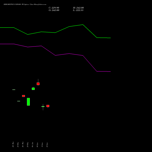HEROMOTOCO 5250.00 PE (PUT) 30 June 2026 options price chart analysis Hero MotoCorp Limited 