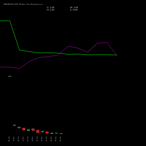 Live HEROMOTOCO 5250 PE (PUT) 30 December 2025 options price chart analysis Hero MotoCorp Limited 