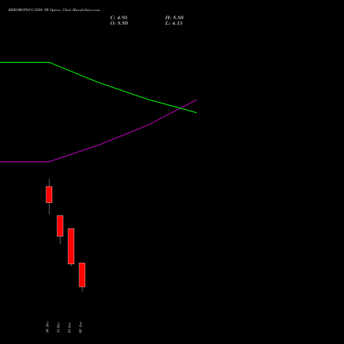 HEROMOTOCO 5250 PE (PUT) 27 January 2026 options price chart analysis Hero MotoCorp Limited 