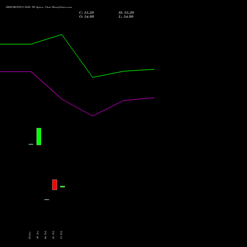HEROMOTOCO 5250 PE (PUT) 30 March 2026 options price chart analysis Hero MotoCorp Limited 