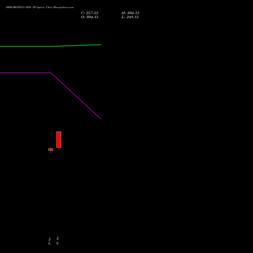 HEROMOTOCO 5250 PE (PUT) 26 May 2026 options price chart analysis Hero MotoCorp Limited 
