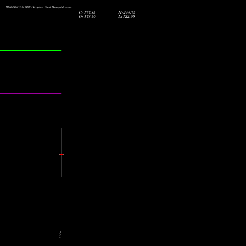 HEROMOTOCO 5250 PE (PUT) 27 October 2026 options price chart analysis Hero MotoCorp Limited 