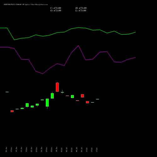 HEROMOTOCO 5300.00 PE (PUT) 28 July 2026 options price chart analysis Hero MotoCorp Limited 