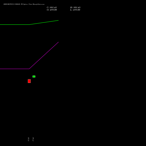 HEROMOTOCO 5300.00 PE (PUT) 25 August 2026 options price chart analysis Hero MotoCorp Limited 