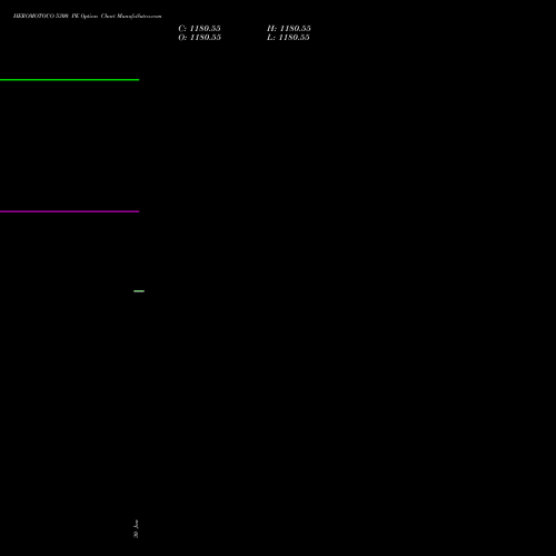 HEROMOTOCO 5300 PE PUT indicators chart analysis Hero MotoCorp Limited options price chart strike 5300 PUT