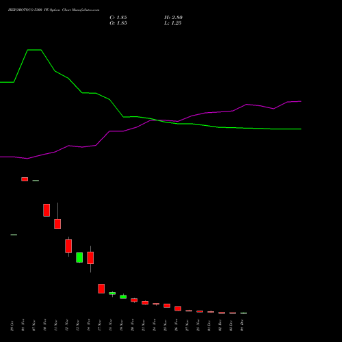 Live HEROMOTOCO 5300 PE (PUT) 30 December 2025 options price chart analysis Hero MotoCorp Limited 
