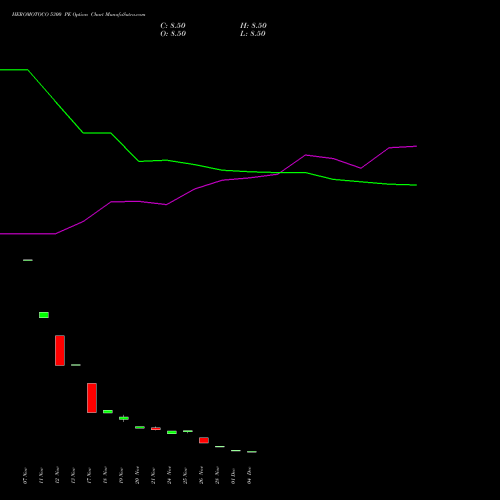 Live HEROMOTOCO 5300 PE (PUT) 27 January 2026 options price chart analysis Hero MotoCorp Limited 