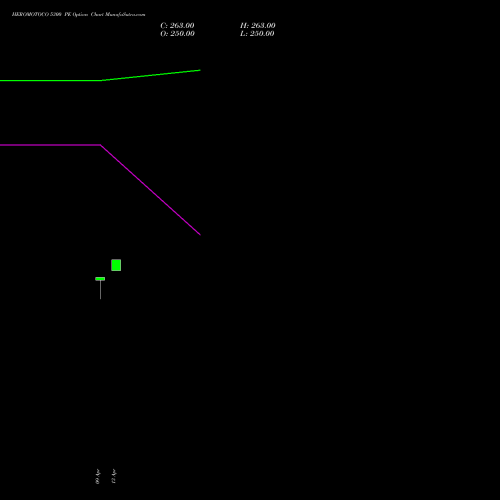 HEROMOTOCO 5300 PE (PUT) 26 May 2026 options price chart analysis Hero MotoCorp Limited 