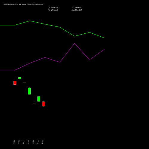 HEROMOTOCO 5300 PE (PUT) 25 August 2026 options price chart analysis Hero MotoCorp Limited 