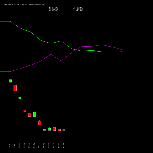 HEROMOTOCO 5300 PE (PUT) 29 September 2026 options price chart analysis Hero MotoCorp Limited 