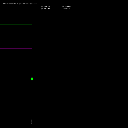 HEROMOTOCO 5300 PE (PUT) 27 October 2026 options price chart analysis Hero MotoCorp Limited 