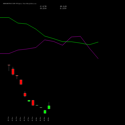 Live HEROMOTOCO 5350 PE (PUT) 30 December 2025 options price chart analysis Hero MotoCorp Limited 