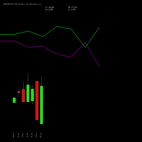 HEROMOTOCO 5350 PE (PUT) 27 January 2026 options price chart analysis Hero MotoCorp Limited 