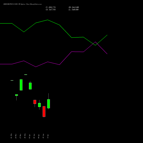 HEROMOTOCO 5350 PE (PUT) 28 April 2026 options price chart analysis Hero MotoCorp Limited 