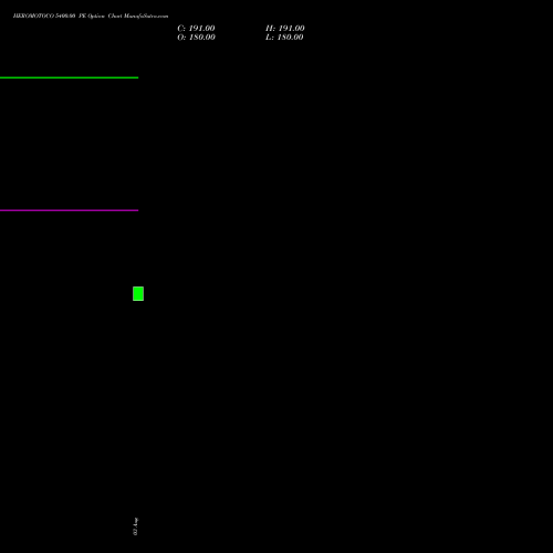 HEROMOTOCO 5400.00 PE (PUT) 29 September 2026 options price chart analysis Hero MotoCorp Limited 