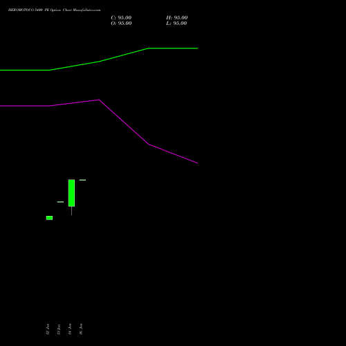 HEROMOTOCO 5400 PE (PUT) 24 February 2026 options price chart analysis Hero MotoCorp Limited 