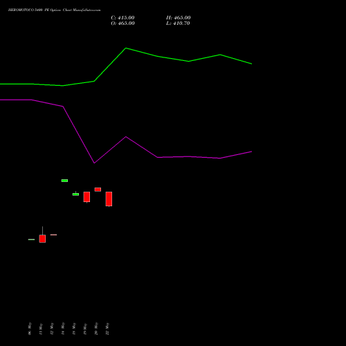 HEROMOTOCO 5400 PE (PUT) 30 June 2026 options price chart analysis Hero MotoCorp Limited 