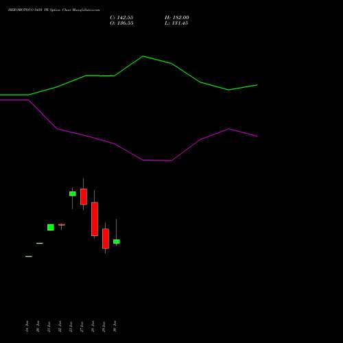 HEROMOTOCO 5450 PE (PUT) 24 February 2026 options price chart analysis Hero MotoCorp Limited 