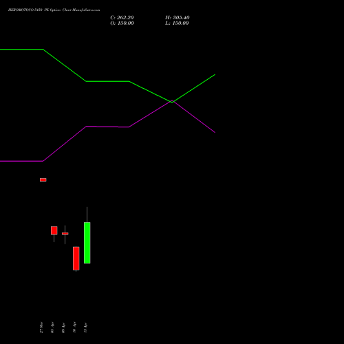 HEROMOTOCO 5450 PE (PUT) 28 April 2026 options price chart analysis Hero MotoCorp Limited 